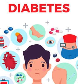 The signs and symptoms of diabetes