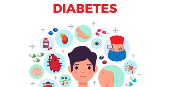 The signs and symptoms of diabetes