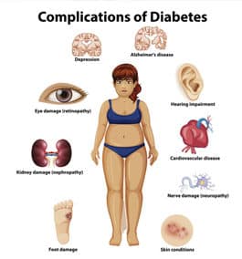 Complications of diabetes