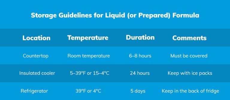 Guidelines for safe formula storage - Nutrition4Kids